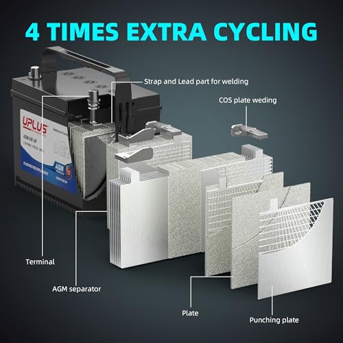 UPLUS BCI Group 24F AGM Battery