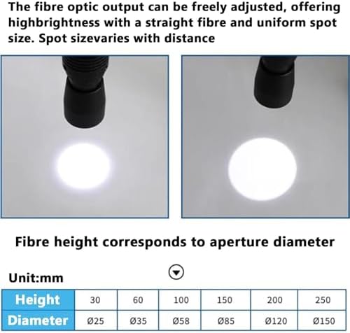 LED Fiber Optic Microscope Illumination,Double Gooseneck Industrial Microscope Light Lamp, Adjustable Brightness/Aperture Size, for PCB Repair