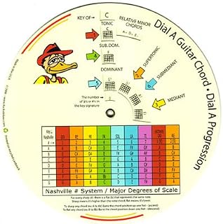 Ducks Deluxe Multicolor Guitar Chord Wheel