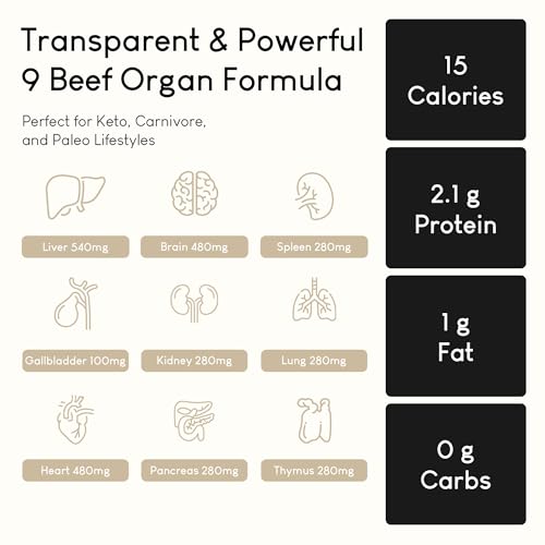 Optimal Carnivore 9-Organ Complex