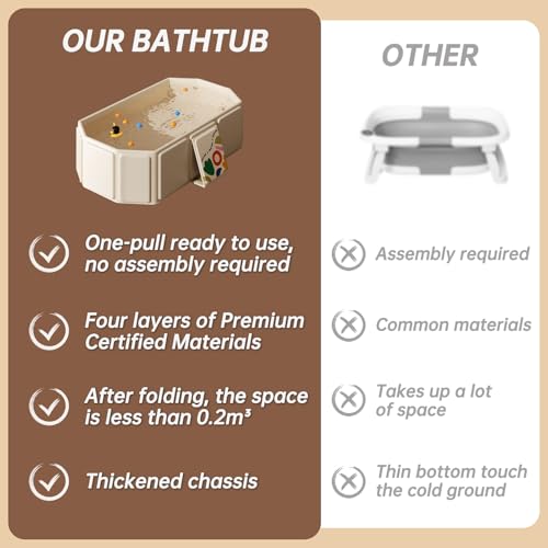 IcyByte Baby Foldable Kids Bathtub for Infants to Toddler with Non-Slip Base,Easy Storage,Perfect for Small Spaces,White