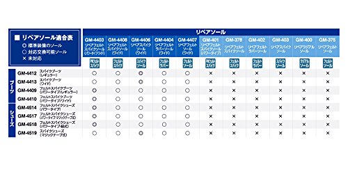 がまかつ ラグゼ シリーズの魅力とは おすすめモデルもご紹介 暮らし の がまかつ ラグゼ シリーズの魅力とは おすすめモデルもご紹介 暮らし の