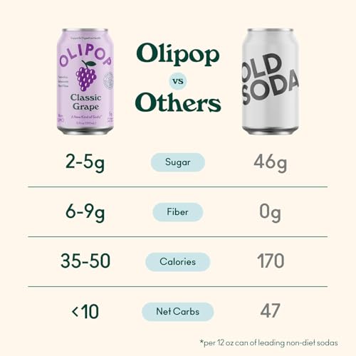 OLIPOP Prebiotic Soda Pop, Fruity Fun Variety, Pantry Pack Packed with Prebiotics, Fiber, and Botanicals, Gluten Free, Vegan, GMO Free, 12oz (12-Cans)