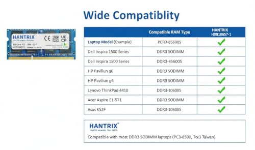 Image of 8GB DDR3 1066MHz Laptop RAM | PC3-8500S 1.5V 2Rx8 SO-DIMM | Memory for DDR3 Laptops | Warranty-3 Years