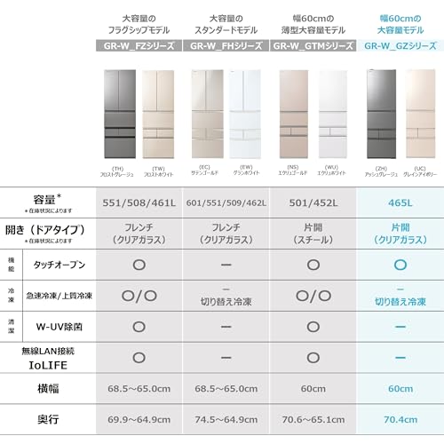 TOSHIBA(東芝) 冷蔵庫 GR-W470GZ(ZH) の商品画像 2