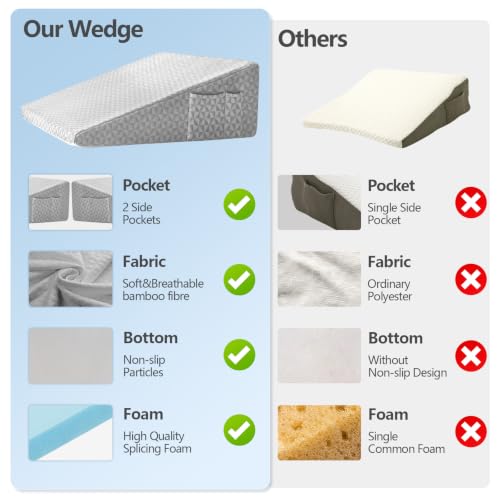 Image of Nordjager Wedge Pillow for Sleeping, 24 x 24 x 10 Inch Bed Wedge