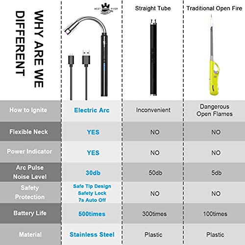 Candle Lighter, USB Rechargeable Electric Arc Lighter with Safety Lock & Power Indicator, Portable Flameless Windproof… - Image 5