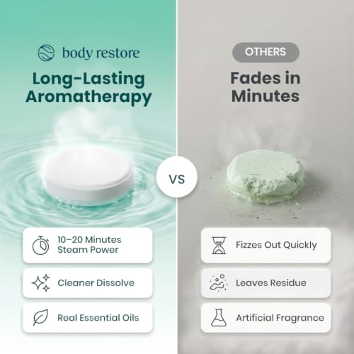 BodyRestore Shower Steamers Aromatherapy