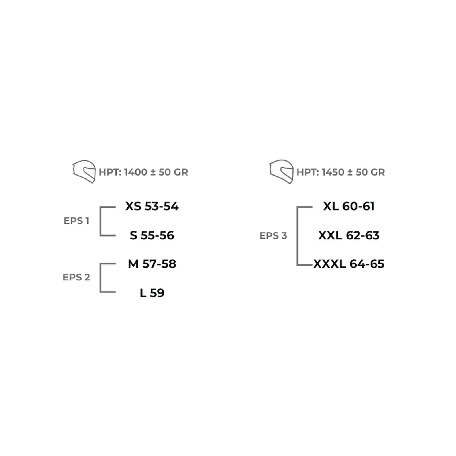 CGM open face, 136 RNA