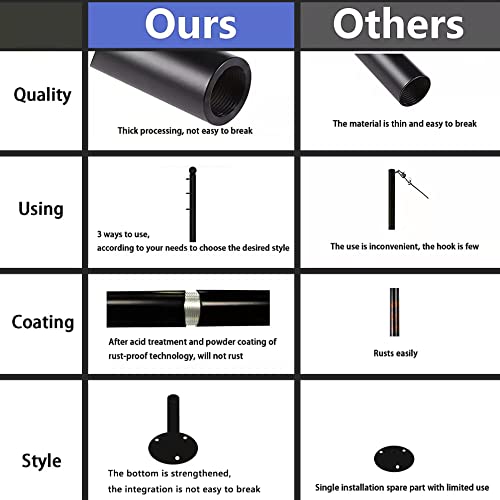 Shade Sail Pole Kit, 10Ft Sun Shade Sail Poles Support Awning Canopy Shade Sail, Outdoor String Light Pole Post Heavy Duty Steel Post for Outside String Light Deck Patio Backyard Wedding (2 Pack) - Thumbnail 7