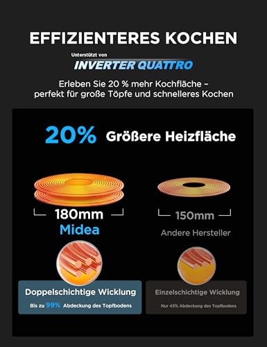MIDEA 7400w Induktionskochfeld mit 4 Kochzonen Kochfelder Einbau Keramikkochfeld, Verdrahtung, Berührungssteuerung, Automatische Abschaltung, Kindersicherung