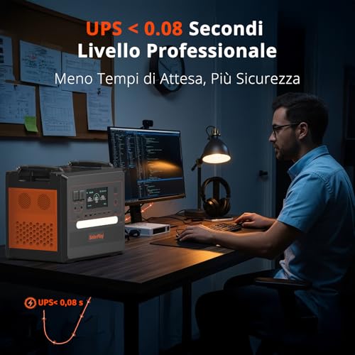 SOLARPLAY Centrale Elettrica Portatile con Pannello Solare 400W, 2300wh/2500W Generatore Solare, 12 Uscite, Batteria LiFePO4, Power station per Campeggio, Emergenza, Viaggio, Q2402M - 8