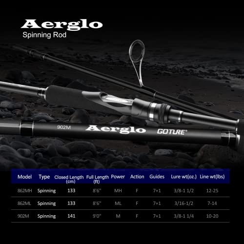 Goture Portable Travle Spinning Fishing Rod Fuji Guide 30T+36T Utral-Light, Portable, Sensitive For Sea Bass, Sea Bream Fishing (8.6Ft Mh) #TOP5
