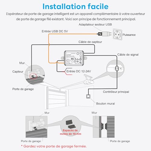 Commande de porte de garage ZigBee pour ne plus jamais oublier de fermer votre maison