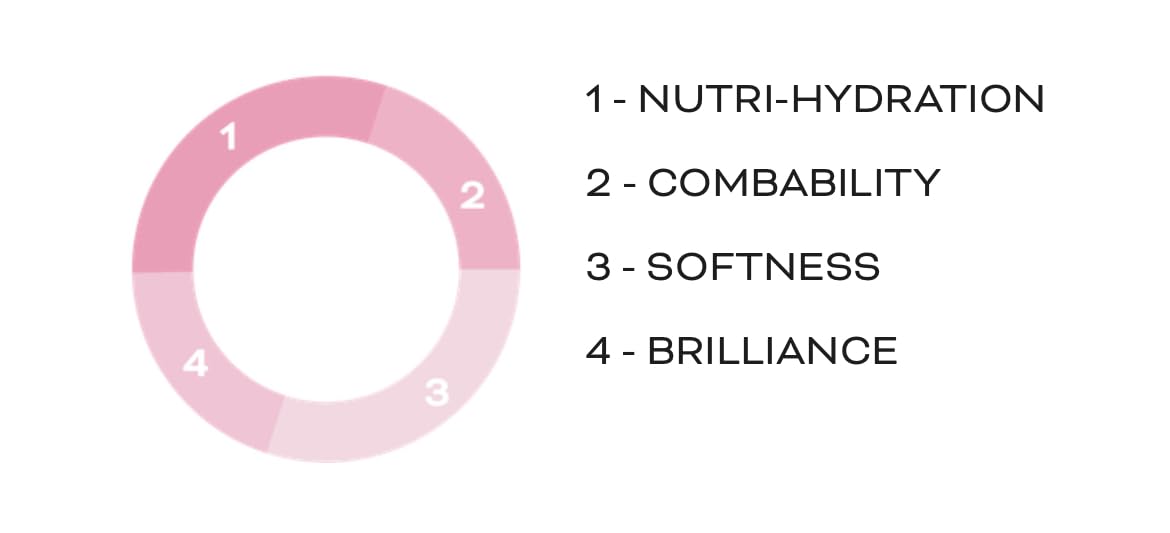 HELEN SEWARD ALCHEMY MASK 13/M 500ML