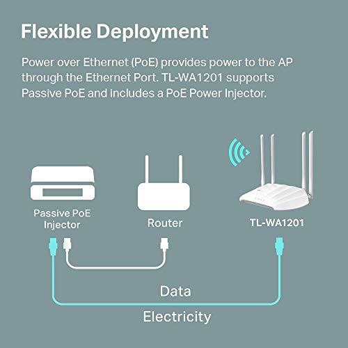 Tp-Link TL-WA1201 Ac1200 Wireless Gigabit Access Point Desktop Wi-Fi Bridge Mu-Mimo & Beamforming Supports Multi-Ssid/Client/Range Extender Mode 4 Fixed Antennas Passive Poe Powered thumb #4