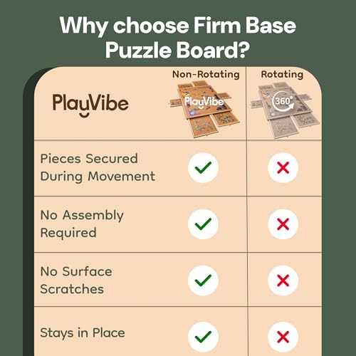 image for PlayVibe 1500 Piece Puzzle Board with Drawers and Cover - Jigsaw Solve
