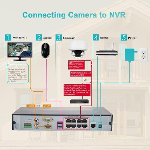 Real HD 6MP PoE IP Vandal Dome Security Camera Outdoor, 2.8mm Wide Angle, H.265, IP67 IK10, Support Firmware Upgrade, Compatible with NVR, NDAA Compliant