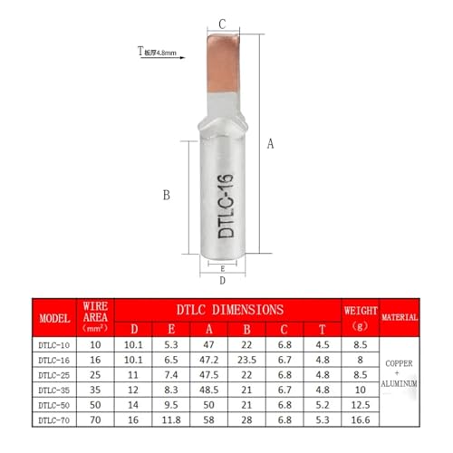 Borne C45-16 cuivre et alu pour éviter la surchauffe des câbles de disjoncteur dénudés 5pcs