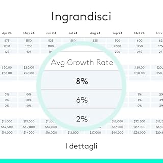 Logitech Spotlight Presenter, Puntatore Laser per Presentazioni Wireless, 2,4 GHz e Bluetooth, ‎Ricevitore USB, Puntatore Laser Digitale, Portata 30 Metri, Timer, PC/Mac/Android/iOS - ‎Grigio