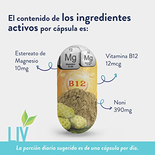 Vitamínicos, Imagen adicional