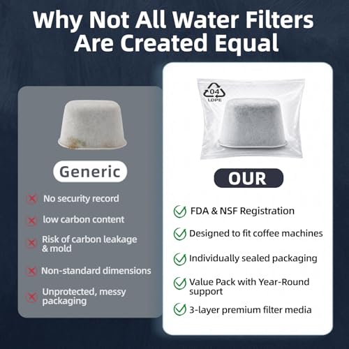 Water Filter Replacement for Keurig 2.0 & 1.0 Classic Coffee Makers, Breville Filters for Espresso Machine Use, Compatible with Ninja Luxe Cafe Accessories, 12 Pack Premium Charcoal Water Filters by Wangenbro - Used condition - Image 5