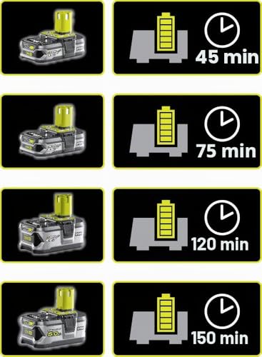 RYOBI ONE+ Pack duo perceuse meuleuse 18V sans fil - 2 batteries de 2Ah et un sac de transport