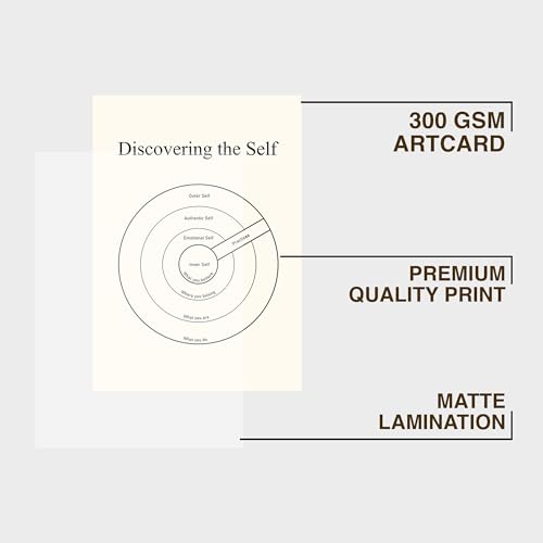 Image of CodersParadise Discovering the Self Premium Framed Wall Poster (12x18 Inch)|Self-Reflection & Personal Growth Wall Art |Psychology & Mindfulness Decor |Ready-to-Hang Frame for Home, Office, Study Room
