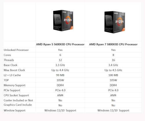 AMD Ryzen 5 5600X3D view 4