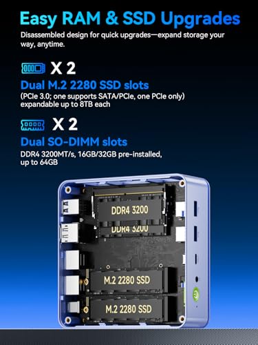 Image of GMKtec M5 Ultra Gaming Mini PC Ryzen 7 7730U (Upgraded 7430U / 5825U), 32GB RAM 512GB SSD Dual NIC LAN 2.5GbE Desktop Computers, Triple 4K Display, WiFi 6E, USB-C, BT 5.2, DP, HDMI 2.0 Blue