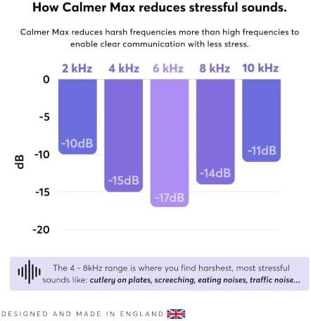 Flare Audio Calmer Max Ear Plugs for Noise Reduction & Clear Conversations - 4