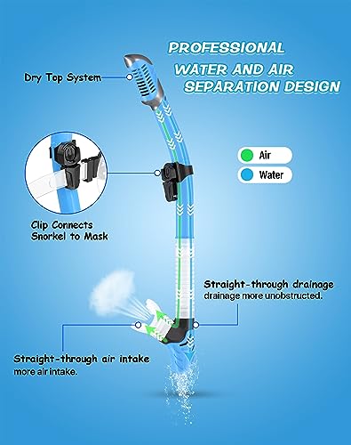 image for Greatever Dry Snorkel Set,Panoramic Wide View,Anti-Fog Scuba Diving Ma