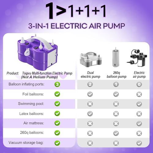 Image of Togvu Electric Balloon Pump, 3-in-1 Portable Air Pump for Inflatables and Balloons, Dual Nozzle Balloon Blower Machine for Latex 260q Foil Balloons 110V Inflator Deflator for Pool Floats Air Mattress