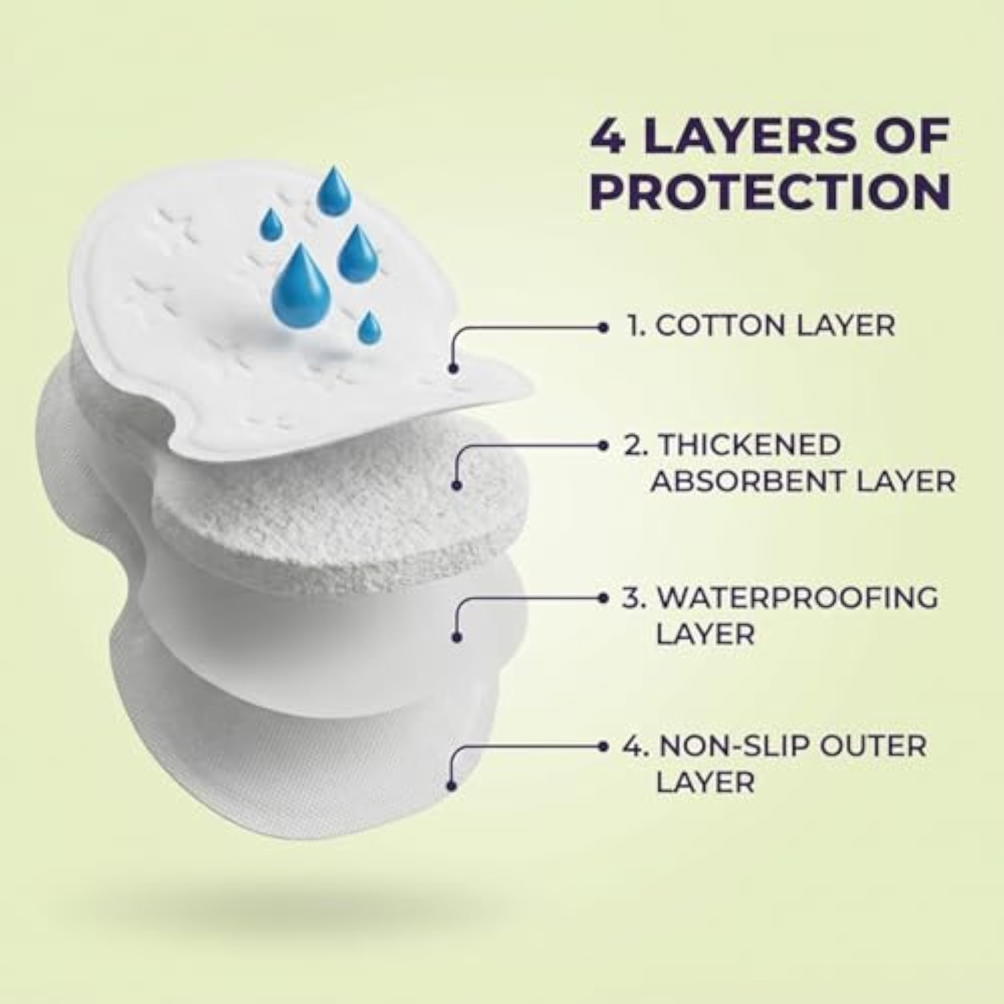 Disposable Underarm Sweat Pads for Men & Women