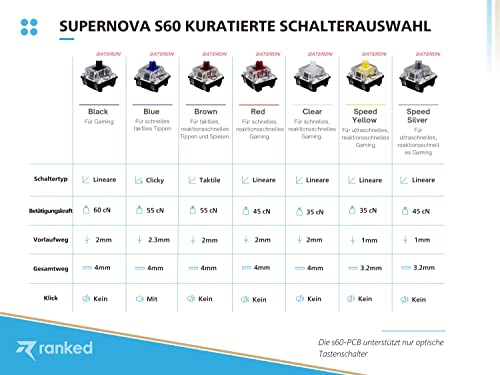 Clavier Mécanique Hot Swap Ranked S60 Supernova RGB programmable compatible Mac et PC Windows - 7