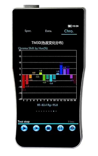 HFBTE IR Spectrometer Infrared Spectroradiometer Infrared Irradiance NIR Spectrometer with Wavelength 380nm~1000nm High Precision CCD Sensor Touch Screen Color Temperature Range 1,000K~100,000K