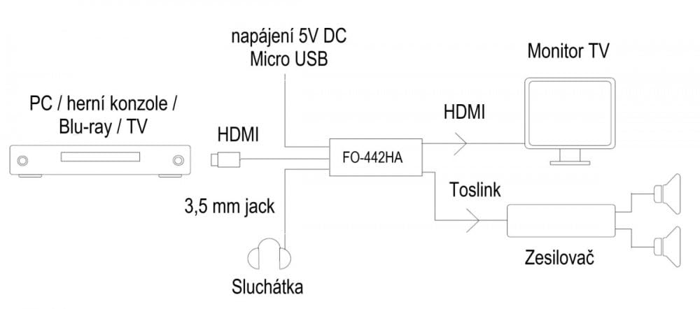 FONESTAR FO-442HA Extractor DE Audio para HDMI Salida ÓPTICA SPDIF TOSLINK Y Jack 3.5mm