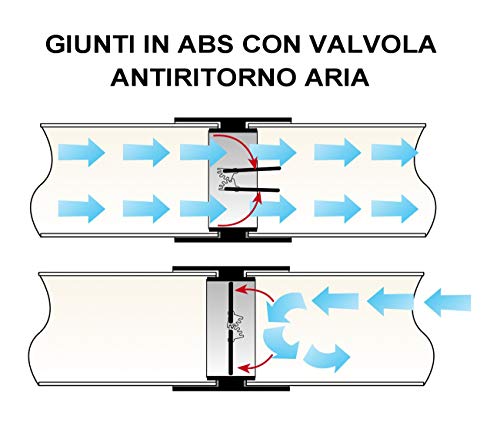 Clapet anti-retour de ventilation CVL126B en ABS pour stopper les odeurs - 5