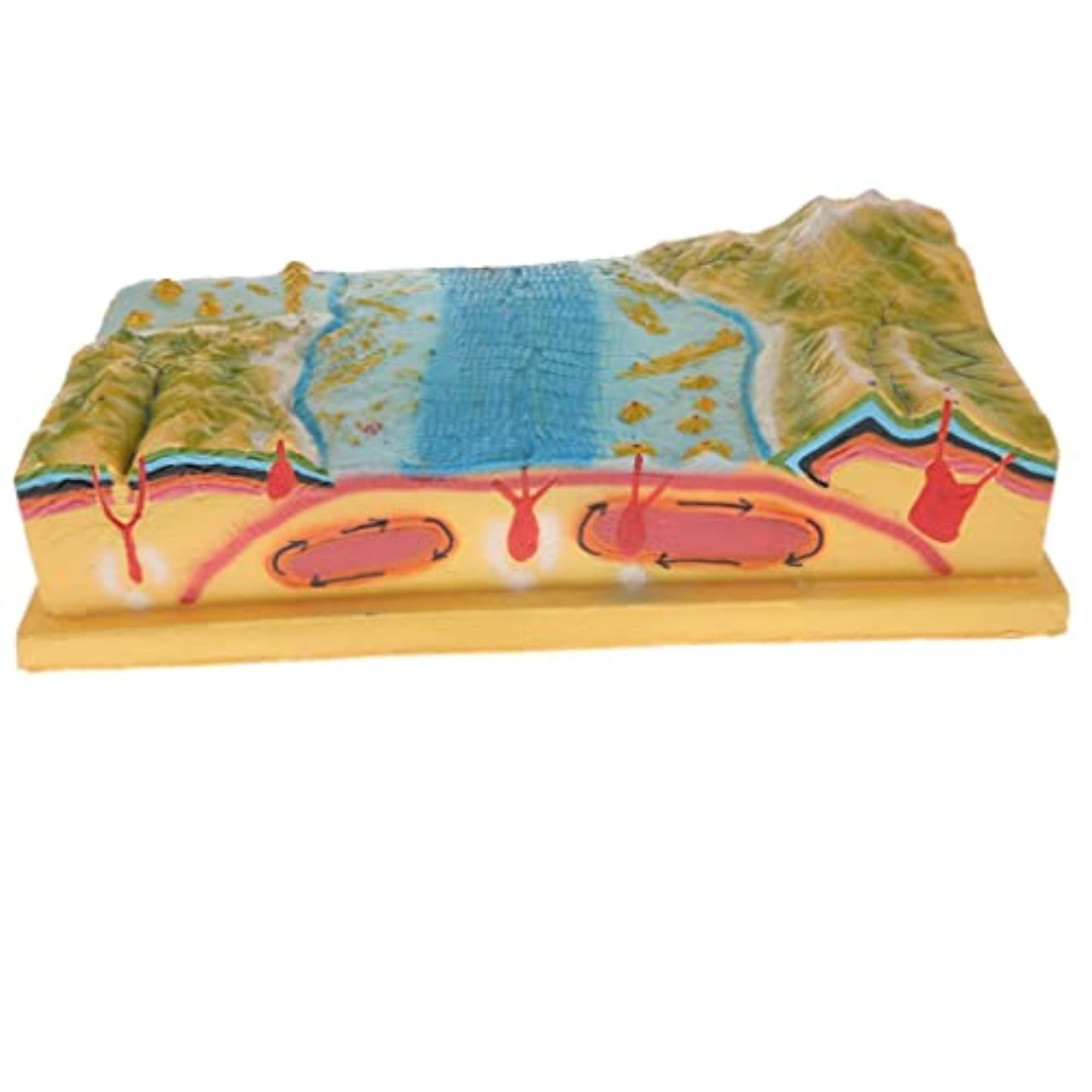PP Scientific Terrain Plate Tectonics Model Kit