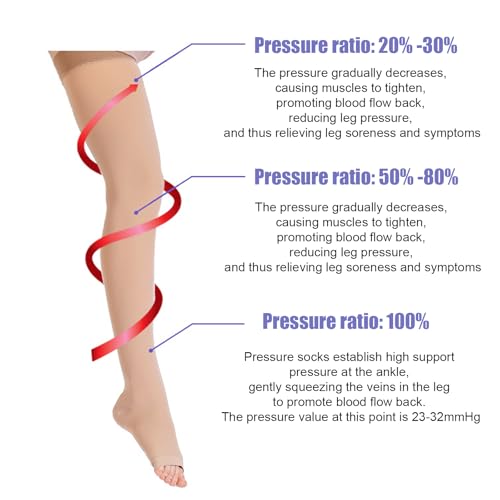 Image of 20-30 mmHg Thigh High Compression Socks for Women and Men,Toeless Compression Stockings,Leg Compression Sleeve,Varicose Veins Treatment,Over the Knee Compression Socks for Travel Flight Pregnant.
