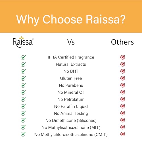 Image of Raissa Haldi Chandan Soap with Turmeric Extracts (Haldi Extracts), Combo pack of 6 pcs of 125g