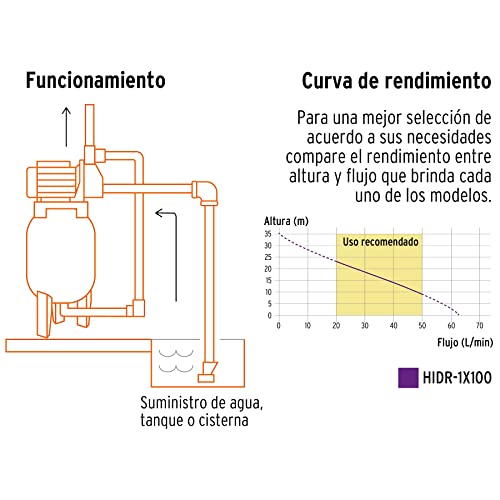 Bomba hidroneumática Truper 27 Imagen adicional