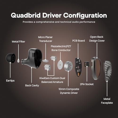 Image of Linsoul Kiwi Ears Septet in Ear Monitor, 1DD + 4BA + 1 Planar + 1 PZT Quadbrid IEM Earphones, HiFi Wired Earbuds, Gaming Earbuds with 3.5mm /4.4mm Modular Cable for Musicians Audiophiles