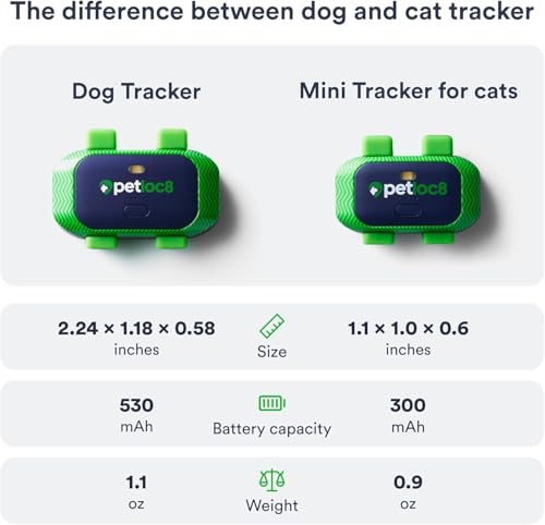 Image of Set of 2 Pet GPS Tracker - Smallest Waterproof Pet Tracking Device with App, Real-Time Location, Smart Alerts & Geo-Fence, Long-Life Battery, Collar-Compatible - iOS & Android (Subscription Required)