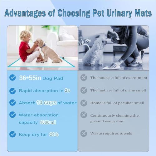 Image of XXXXL Puppy Pee Pads for Dogs 36 inchx55 inch 40 Count, Extra Large Dog Pee Pads, Super Absorbent & Leak-Proof Disposable Potty Pads, Thicken Puppy Training Pads for Dogs, Cats and Rabbits