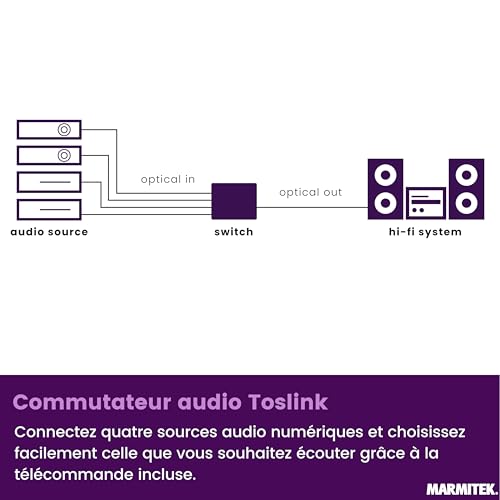 Switch Toslink Marmitek Connect TS21 - Solution pour brancher deux sources optiques sur une sortie - 3