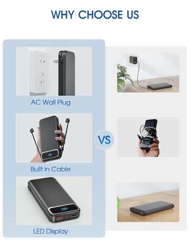 Image of Nusyddy Portable Charger 12000mAh 22.5W w /Built-in Cables & Wall Plug Black | 22.5W Fast Charging, LED Display, Pass Through Charging, TSA Approved, Portable & Slim, Power Bank for iPhone, iPad, Samsung
