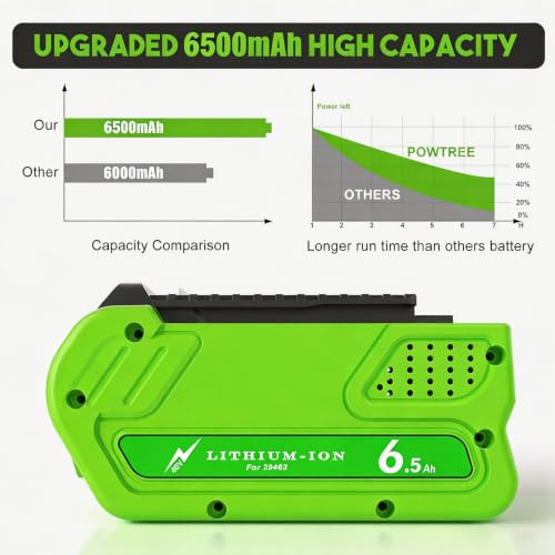 Image of Bonacell 2Pack 6.5Ah Replacement for Greenworks 40V Battery 29462 29252 20202 22262 25312 25322 20642 22272 Compatible with Greenworks 40V Cordless Power Tools