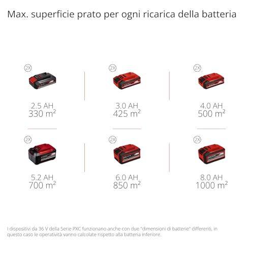 Einhell Tagliaerba A Batteria Rasarro 36/40 Kit Power X-Change (36V, Largh. Di Taglio 40 Cm, Fino A 500 M², Brushless, Contenitore 50 L, Alt. Di Taglio 25-75 Mm, Incl. 2X4,0 Ah + 1X Twincharger) - 11