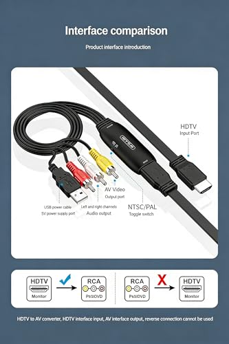 Convertisseur HDMI vers AV RCA - Qualité vidéo stable 1080p PAL/NTSC pour décodeur et moniteur